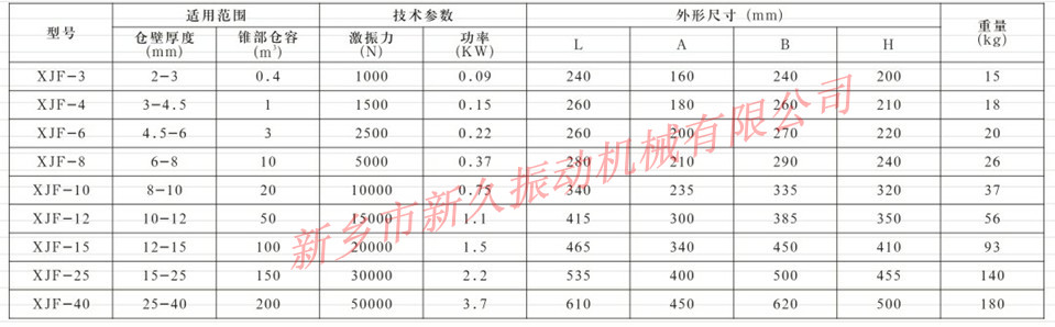 倉壁振動器 倉壁振動器